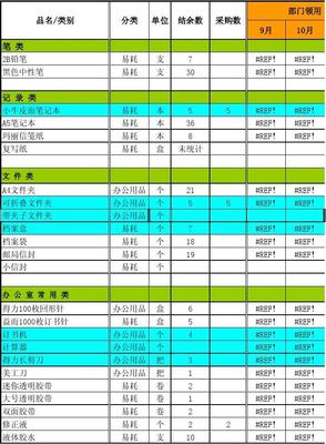 辦公用品統計表 優化管理流程，提升工作效率